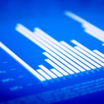 Controlling Investment Losses